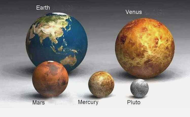 Planet size comparison